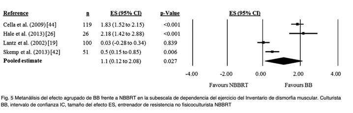 tabla vigorexia 2
