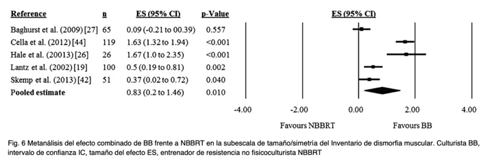 tabla vigorexia 3