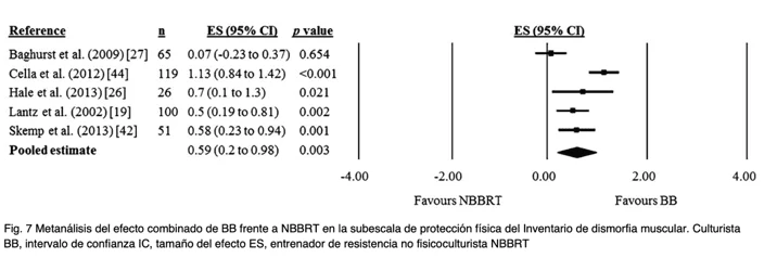tabla vigorexia 4