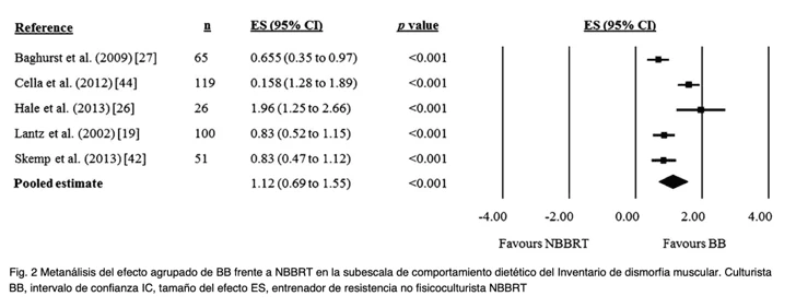 tabla vigorexia