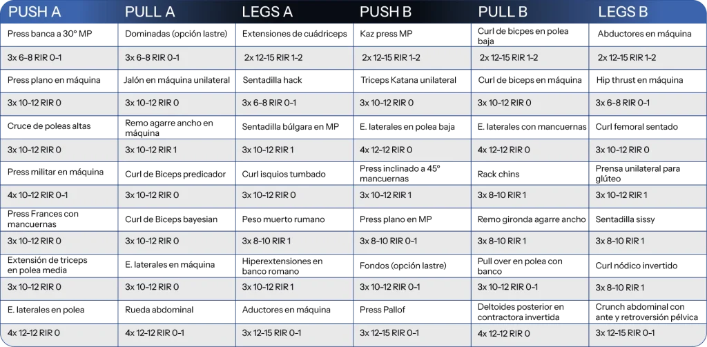 Rutina de ejercicios push pull leg 
