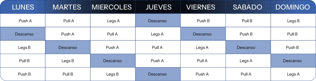 Rutina con descansos rotativos

