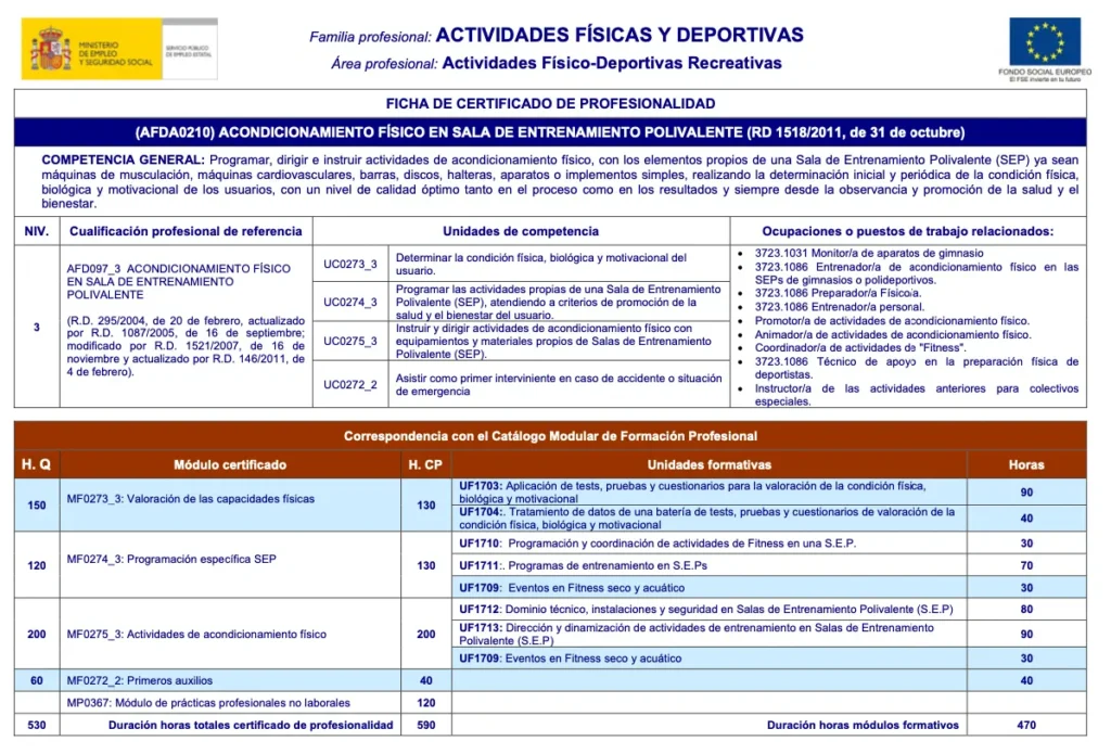 Certificado de Profesionalidad AFDA0210: Acondicionamiento Físico en Sala de Entrenamiento Polivalente
